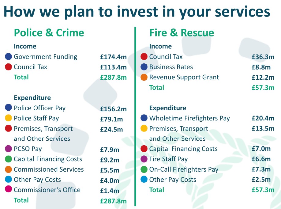 A breakdown of the 2026/27 budget available upon request