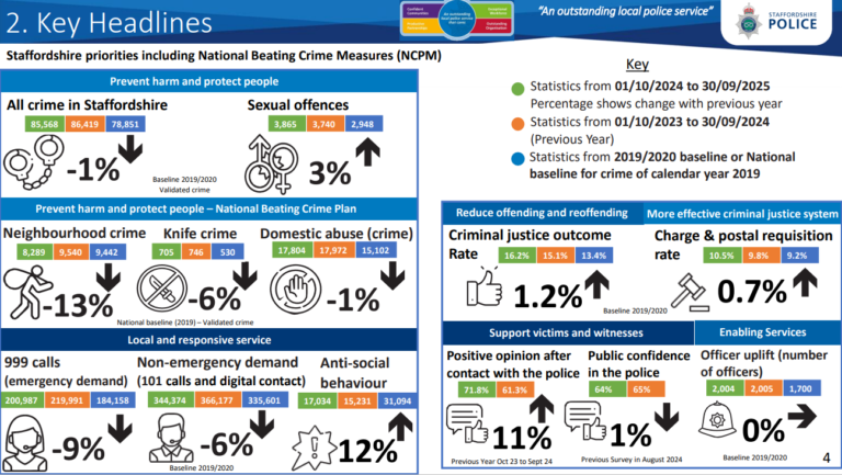 Graphic with performance stats