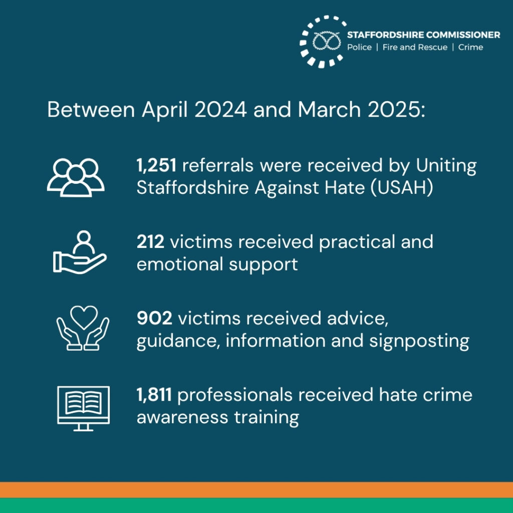 Hate crime support service USAH